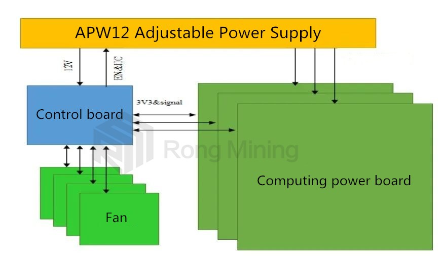 Antminer S19 Pro