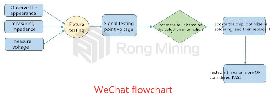 Antminer S19 Pro